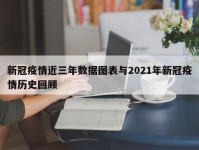新冠疫情近三年数据图表与2021年新冠疫情历史回顾