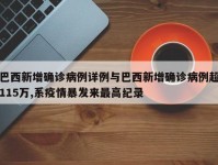 巴西新增确诊病例详例与巴西新增确诊病例超115万,系疫情暴发来最高纪录