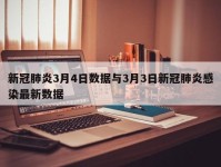 新冠肺炎3月4日数据与3月3日新冠肺炎感染最新数据
