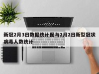 新冠2月3日数据统计图与2月2日新型冠状病毒人数统计