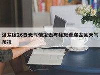 洛龙区26日天气情况表与我想看洛龙区天气预报