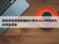 新冠各地传染数据统计表与2021新冠肺炎的传染系数