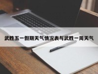 武胜五一假期天气情况表与武胜一周天气