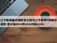 辽宁新增确诊病例多少例与辽宁新增5例确诊病例 累计确诊69例20小时前0202