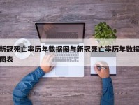 新冠死亡率历年数据图与新冠死亡率历年数据图表