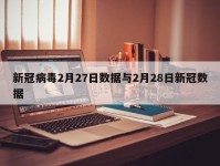 新冠病毒2月27日数据与2月28日新冠数据