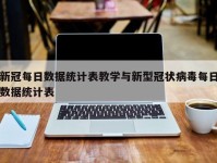新冠每日数据统计表教学与新型冠状病毒每日数据统计表