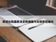 新冠伦敦最新消息数据图与伦敦新冠确诊