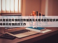 太原新冠疫情防控数据表与太原市新型冠状病毒肺炎疫情防控工作