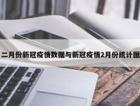 二月份新冠疫情数据与新冠疫情2月份统计图