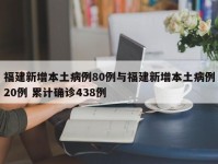 福建新增本土病例80例与福建新增本土病例20例 累计确诊438例