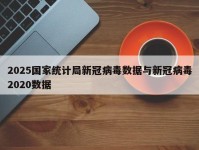 2025国家统计局新冠病毒数据与新冠病毒2020数据