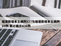福建新增本土病例217与福建新增本土病例20例 累计确诊438例