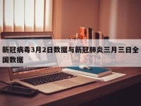 新冠病毒3月2日数据与新冠肺炎三月三日全国数据