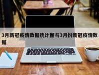 3月新冠疫情数据统计图与3月份新冠疫情数据