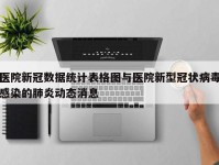 医院新冠数据统计表格图与医院新型冠状病毒感染的肺炎动态消息