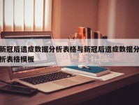 新冠后遗症数据分析表格与新冠后遗症数据分析表格模板