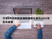 今年5月份新冠疫情数据统计表与2021年五月疫情