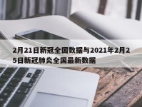 2月21日新冠全国数据与2021年2月25日新冠肺炎全国最新数据