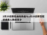 2月29日新冠病毒数据与2月28日新型冠状病毒人数的多少