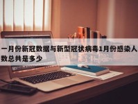一月份新冠数据与新型冠状病毒1月份感染人数总共是多少
