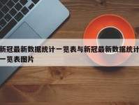 新冠最新数据统计一览表与新冠最新数据统计一览表图片