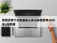 新冠近两个月数据统计表与新冠疫情2020年2月数据