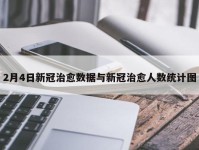 2月4日新冠治愈数据与新冠治愈人数统计图