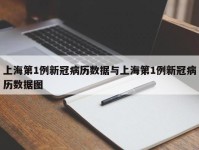 上海第1例新冠病历数据与上海第1例新冠病历数据图