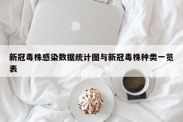 新冠毒株感染数据统计图与新冠毒株种类一览表